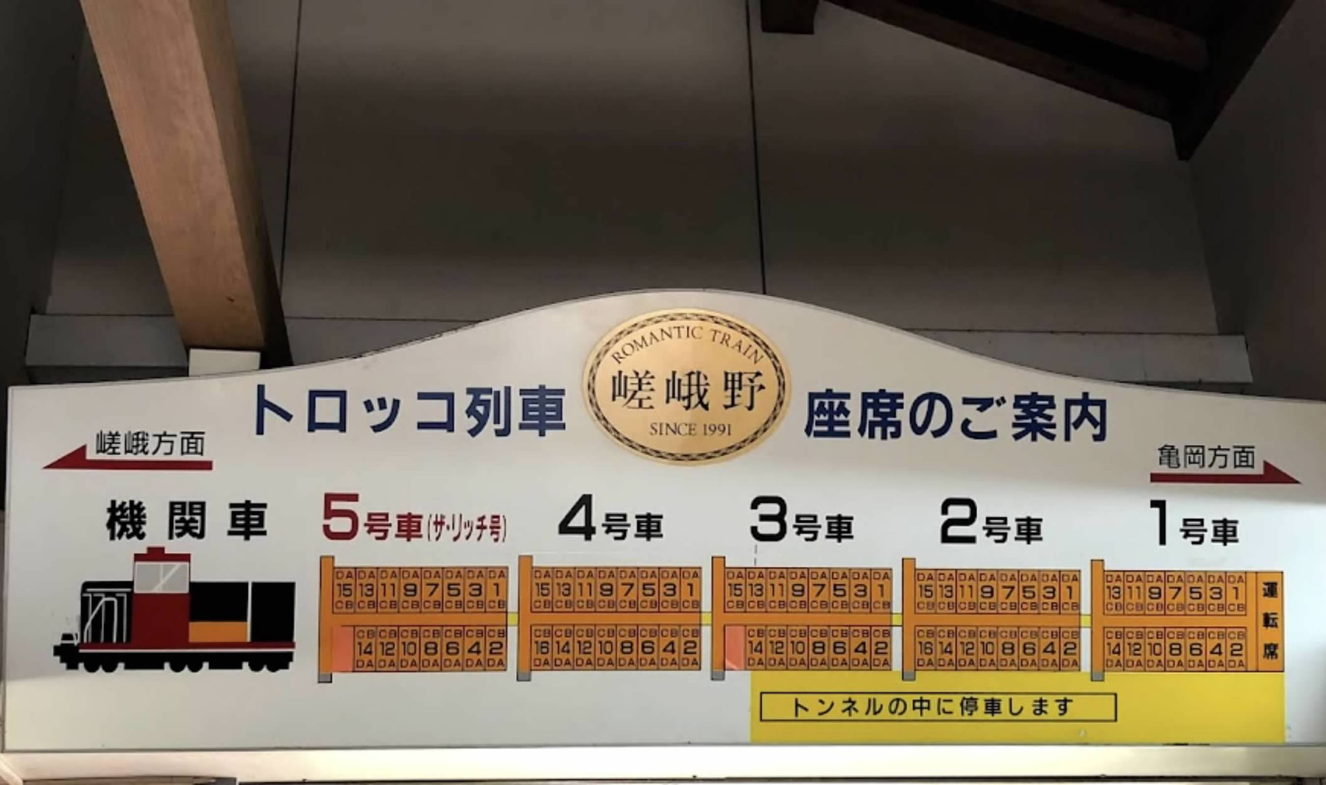 嵯峨野嵐山小火車-如何前往交通教學-保津川遊船-嵯峨野トロッコ列車-親子行程-龜岡站-嵐山保津川遊船漂流-JR嵯峨野線-嵐山小火車嵐山站-山陰本線-嵯峨野トロッコ列車票價-嬰兒免費行程-小孩免費行程