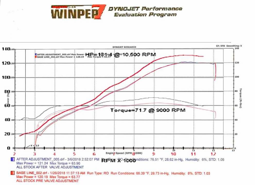 Dyno test, what should I ask for? - Page 3 - ZX-9R.Net Forum