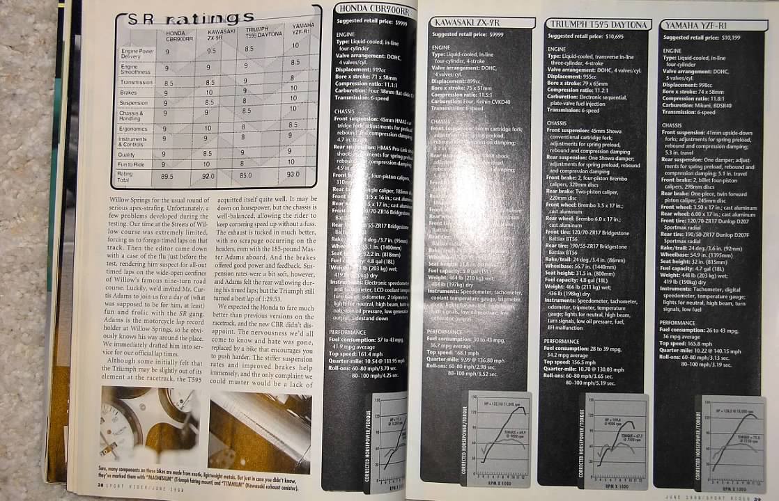 Sport Rider June 1998 ZX-9R C1 (49-state) Review. First 9-Second