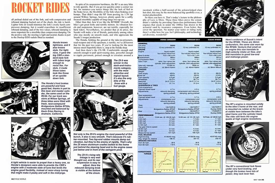 1994 ZX-9R B1 49-State Review (Cycle World) - ZX-9R.Net Forum